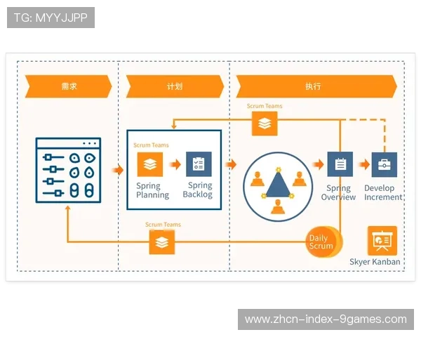 开源技术在中台构建中占比提升，降低企业长期投入成本