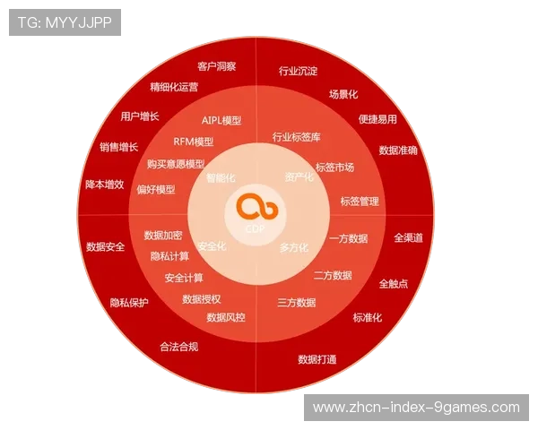 现阶段实时球员生理数据资产化尝试 激活了体育营销体系在专业数据领域的变现