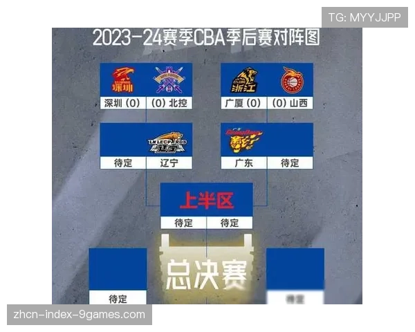 季后赛潜在对阵分析:哪些球队的风格相克源于控球节奏差异? 季后赛潜在对阵分析:哪些球队的风格相克源于控球节奏差异?